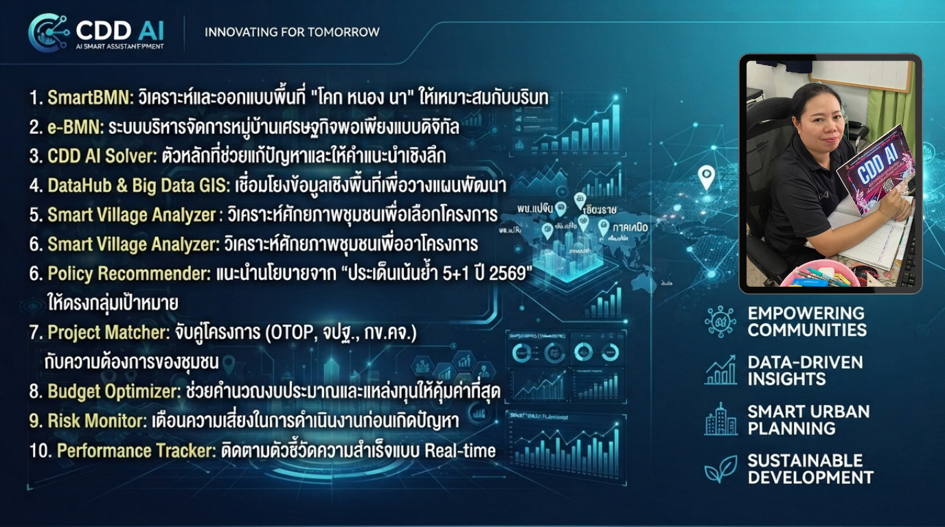 พช.แม่จัน  ประชาสัมพันธ์ CDD AI ผู้ช่วยอัจฉริยะด้านการพัฒนาชุมชน